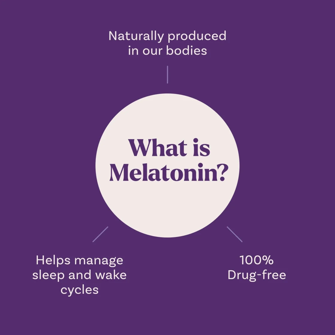 Melatonina Natrol |1mg Kids |60 Gomitas
