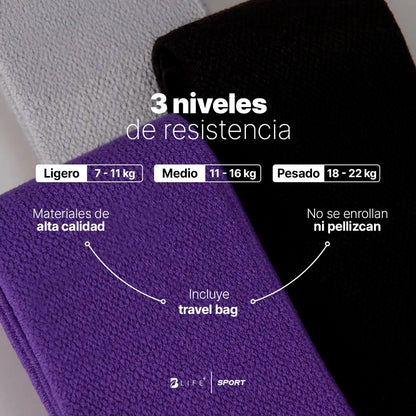 Bandas de resistencia