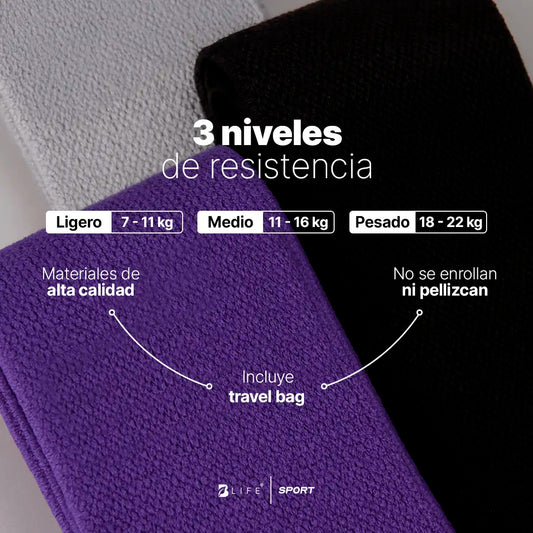 Bandas de resistencia