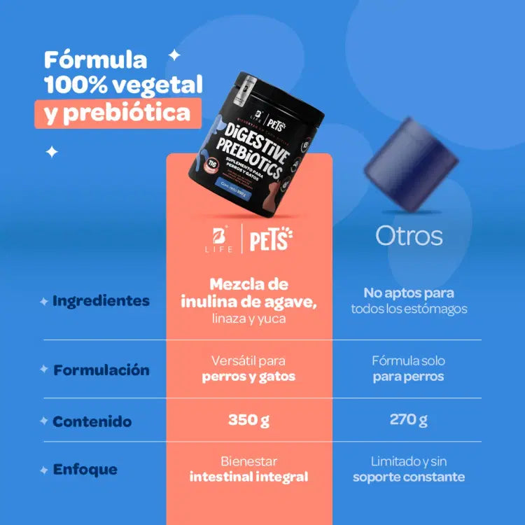 Digestive Probiotics Blife Pets