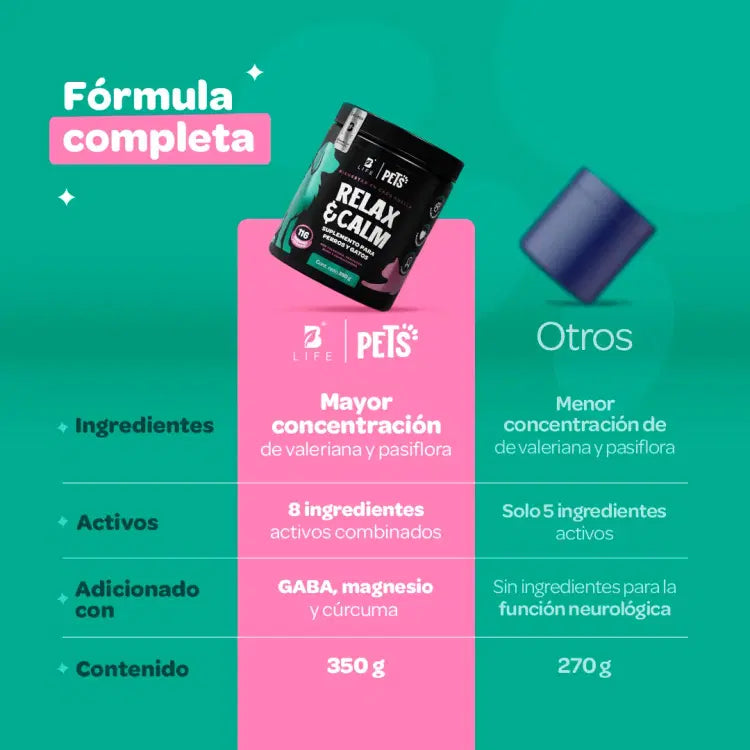 Relax & Calm Blife Pets