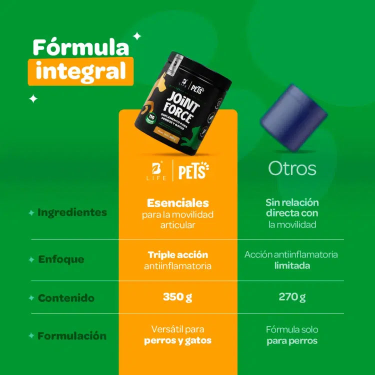 Joint Force Blife Pets